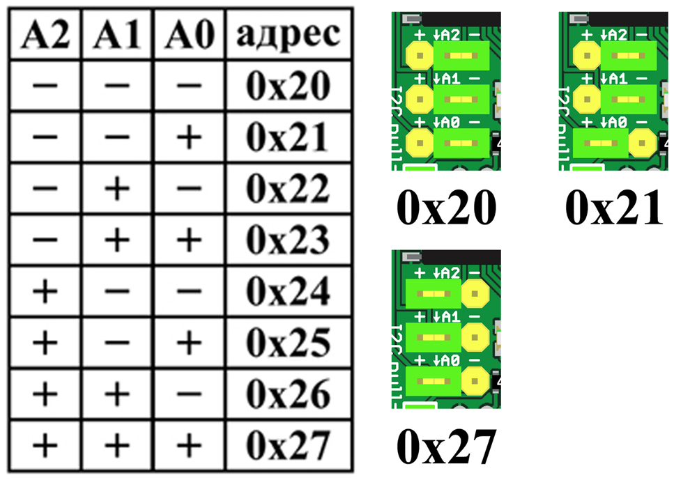Z-PCF8574T_I2C_mod-address