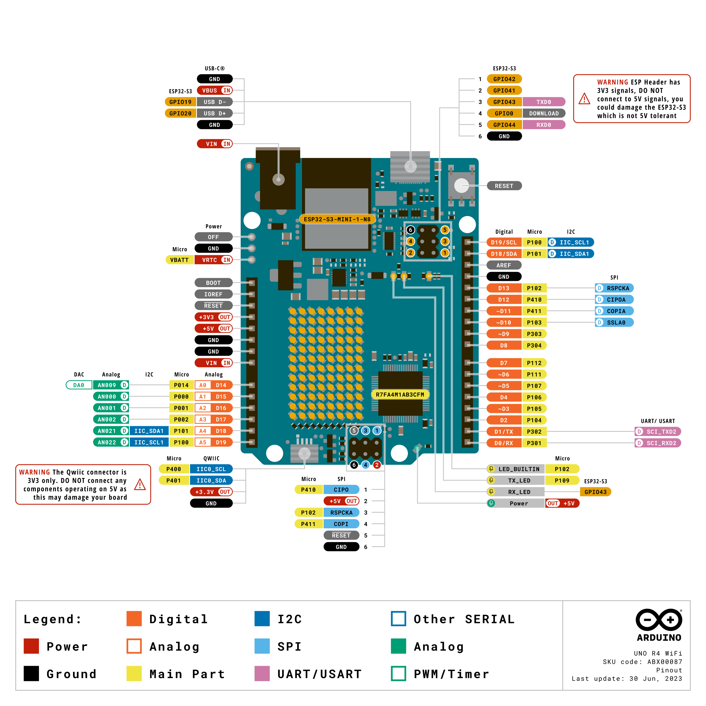 Схема выводов Arduino Uno R4 WiFi