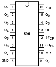 Распиновка SN74HC595N