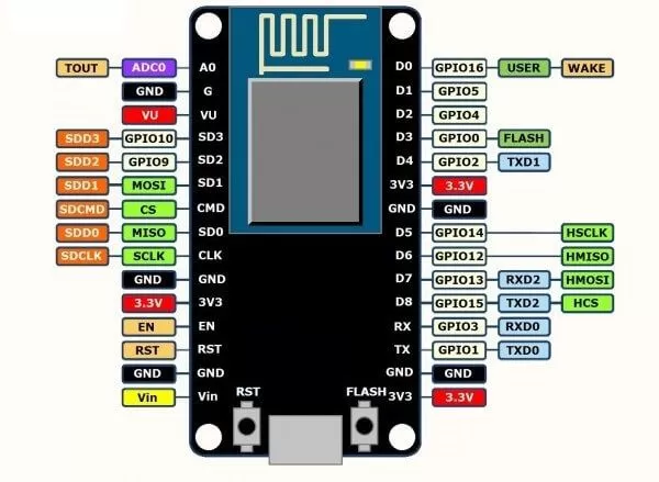 Naznachenie-vyvodov-NodeMcu.jpg