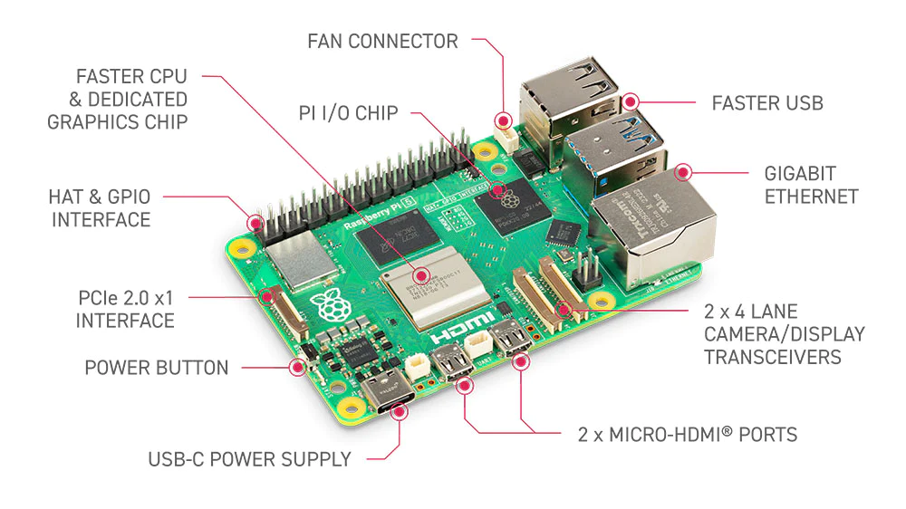 Raspberry Pi 5